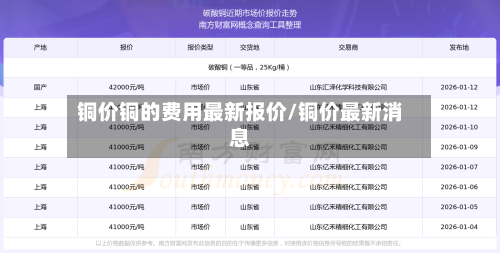 铜价铜的费用最新报价/铜价最新消息-第1张图片