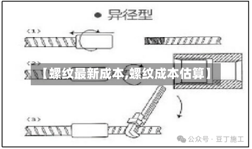 【螺纹最新成本,螺纹成本估算】-第1张图片