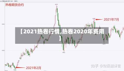 【2021热卷行情,热卷2020年费用】-第2张图片