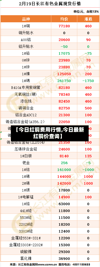 【今日红铜费用行情,今日最新红铜价查询】-第1张图片