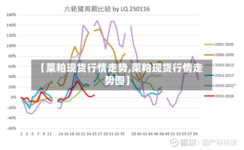 【菜粕现货行情走势,菜粕现货行情走势图】-第1张图片
