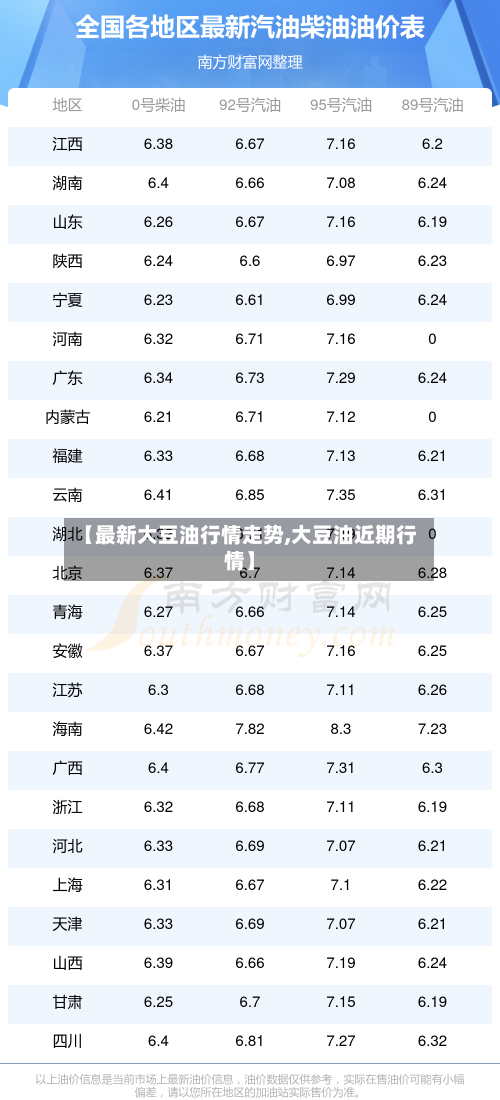 【最新大豆油行情走势,大豆油近期行情】-第2张图片