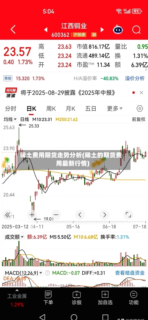 稀土费用期货走势分析(稀土的期货费用最新行情)-第1张图片