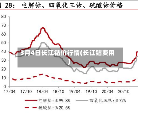 3月4日长江钴价行情(长江钴费用)-第2张图片