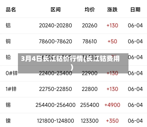 3月4日长江钴价行情(长江钴费用)-第3张图片