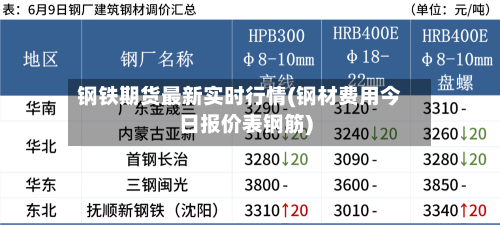 钢铁期货最新实时行情(钢材费用今日报价表钢筋)-第2张图片