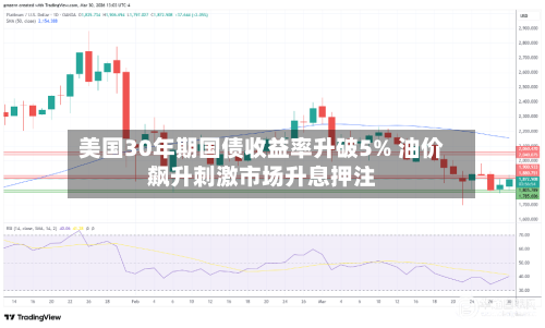 美国30年期国债收益率升破5% 油价飙升刺激市场升息押注-第1张图片