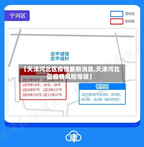 【天津河北区疫情最新消息,天津河北区疫情风险等级】-第1张图片