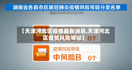 【天津河北区疫情最新消息,天津河北区疫情风险等级】-第2张图片