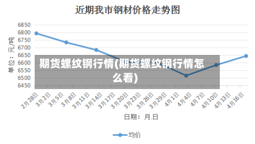 期货螺纹钢行情(期货螺纹钢行情怎么看)-第1张图片
