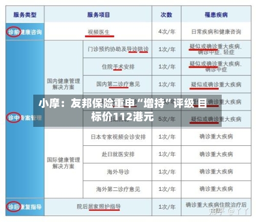 小摩：友邦保险重申“增持”评级 目标价112港元-第1张图片
