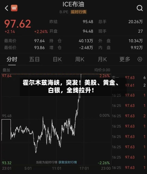 霍尔木兹海峡	，突发！美股、黄金、白银，全线拉升！-第3张图片