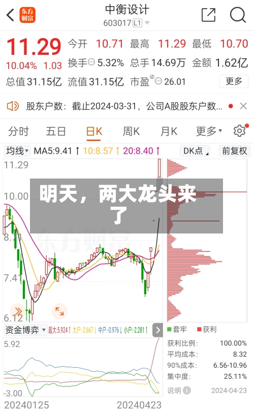 明天，两大龙头来了-第1张图片