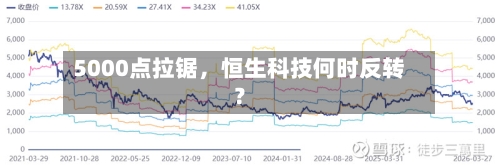 5000点拉锯，恒生科技何时反转？-第2张图片