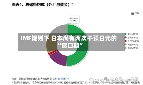IMF规则下 日本尚有两次干预日元的“窗口期”-第3张图片