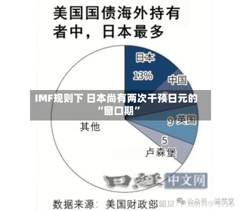 IMF规则下 日本尚有两次干预日元的“窗口期”-第2张图片
