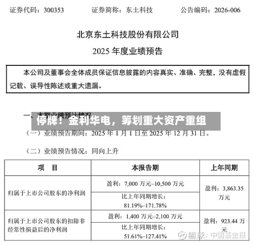 停牌！金利华电，筹划重大资产重组-第1张图片
