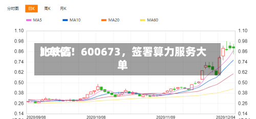 比较高190亿！600673	，签署算力服务大单-第3张图片