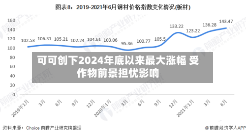 可可创下2024年底以来最大涨幅 受作物前景担忧影响-第2张图片