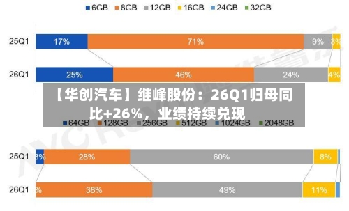【华创汽车】继峰股份：26Q1归母同比+26%，业绩持续兑现-第2张图片