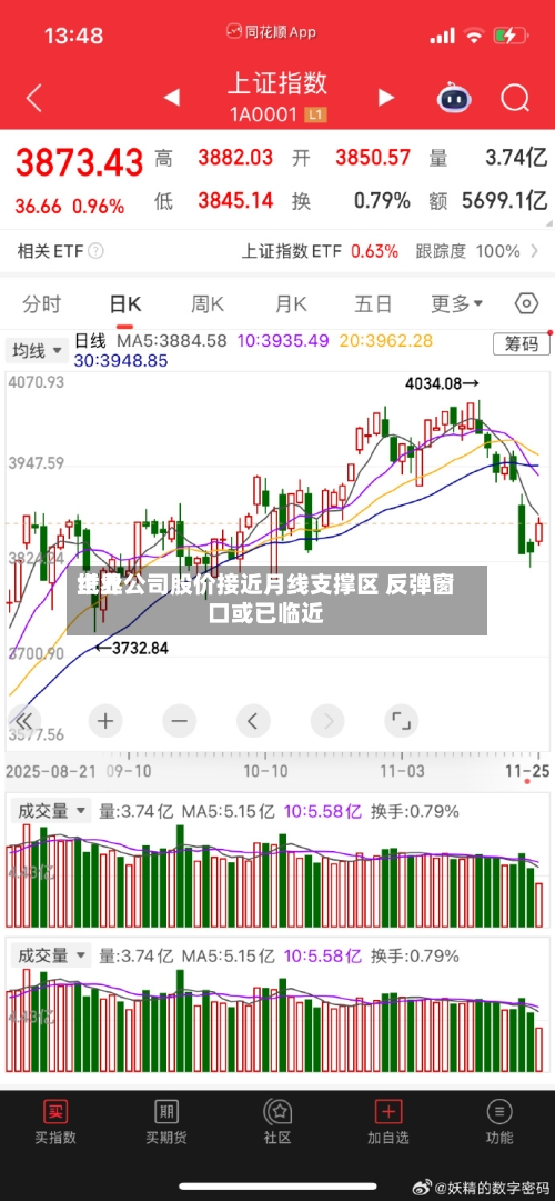 世界纸业公司股价接近月线支撑区 反弹窗口或已临近-第1张图片