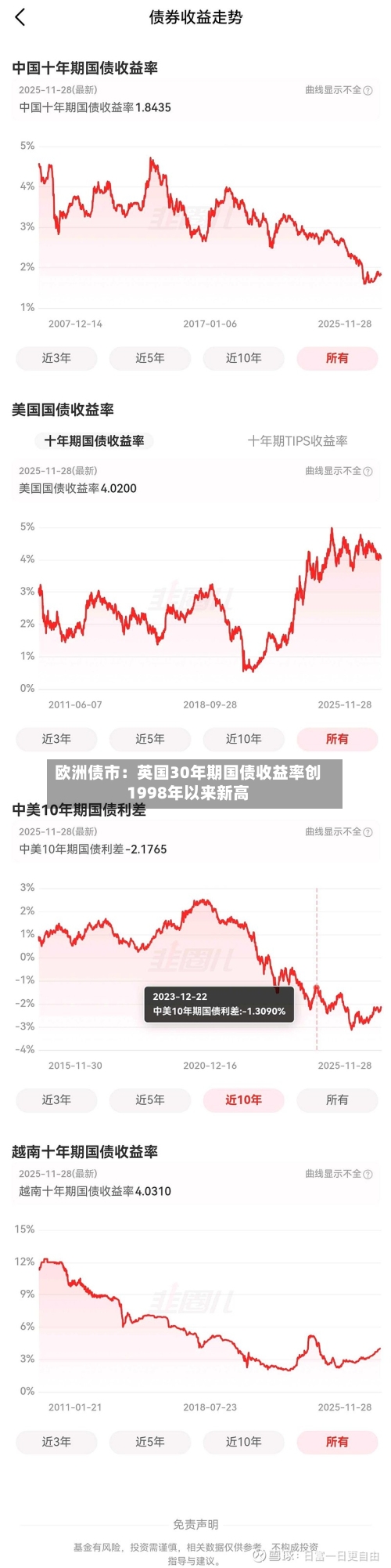 欧洲债市：英国30年期国债收益率创1998年以来新高-第3张图片