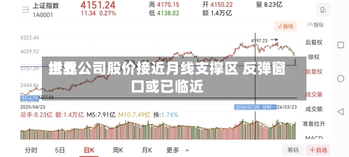 世界纸业公司股价接近月线支撑区 反弹窗口或已临近-第2张图片