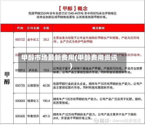 甲醇市场最新费用(甲醇费用资讯)-第1张图片