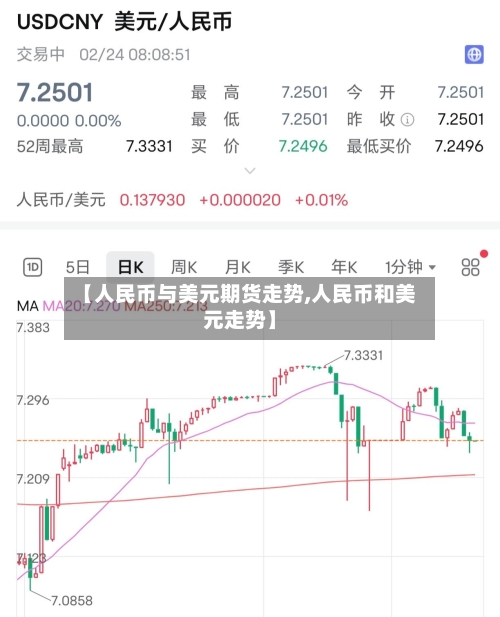 【人民币与美元期货走势,人民币和美元走势】-第1张图片