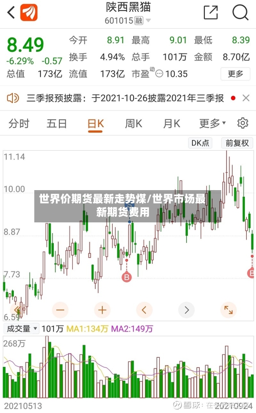 世界价期货最新走势煤/世界市场最新期货费用-第1张图片