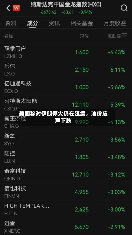 美国称对伊朗停火仍在延续	，油价应声下跌-第1张图片