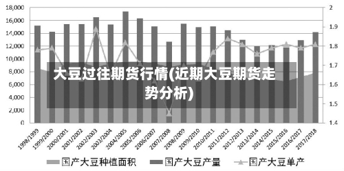 大豆过往期货行情(近期大豆期货走势分析)-第1张图片