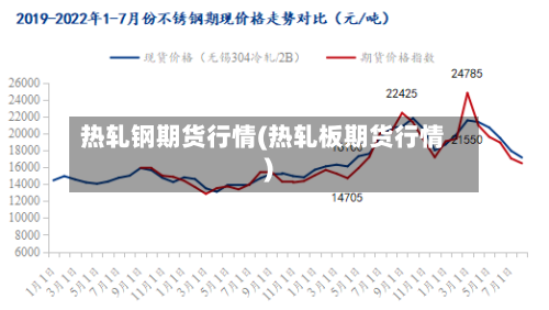 热轧钢期货行情(热轧板期货行情)-第1张图片