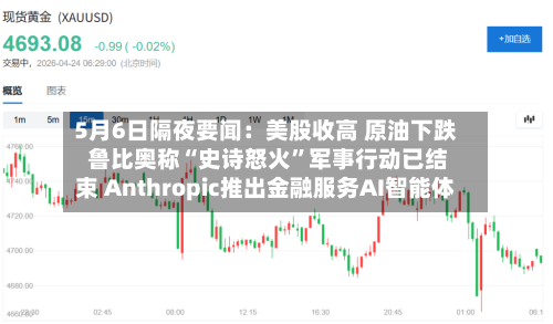 5月6日隔夜要闻：美股收高 原油下跌 鲁比奥称“史诗怒火	”军事行动已结束 Anthropic推出金融服务AI智能体-第2张图片