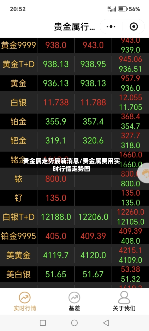 贵金属走势最新消息/贵金属费用实时行情走势图-第3张图片