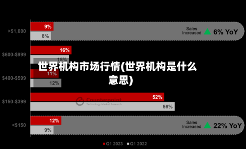 世界机构市场行情(世界机构是什么意思)-第2张图片