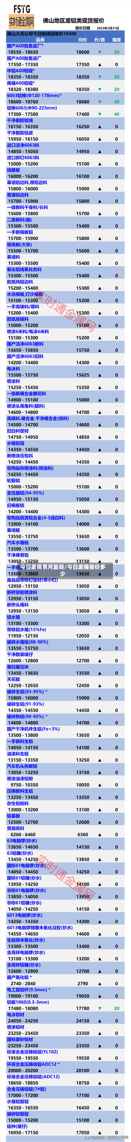 今日废锡费用最新/今日废锡报价多少-第1张图片