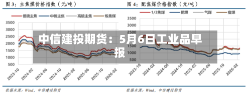 中信建投期货：5月6日工业品早报-第1张图片