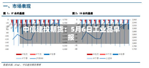 中信建投期货：5月6日工业品早报-第2张图片