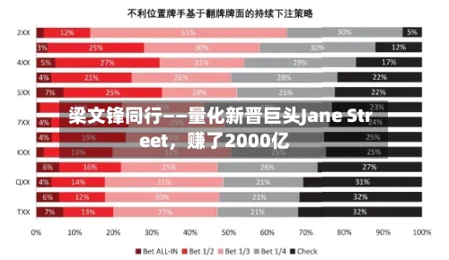 梁文锋同行——量化新晋巨头Jane Street	，赚了2000亿-第1张图片