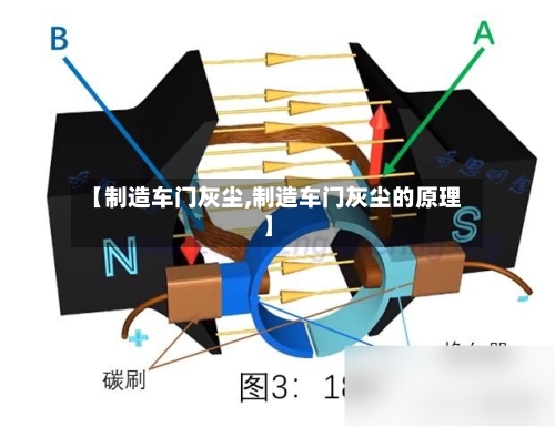 【制造车门灰尘,制造车门灰尘的原理】-第1张图片