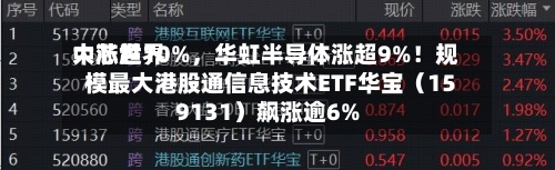 中芯世界大涨超10%，华虹半导体涨超9%！规模最大港股通信息技术ETF华宝（159131）飙涨逾6%-第1张图片