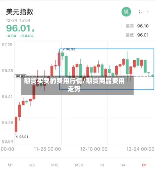 期货买卖的费用行情/期货商品费用走势-第2张图片