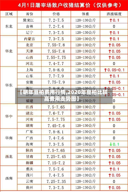 【明年豆柏费用行情,2020年豆柏比较高费用走势图】-第1张图片