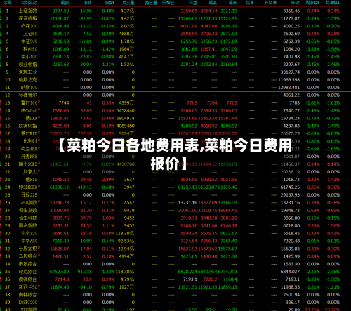 【菜粕今日各地费用表,菜粕今日费用报价】-第3张图片