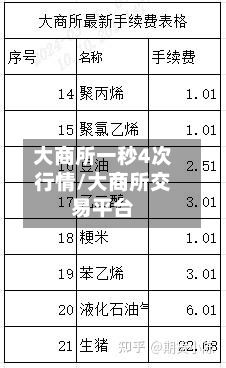 大商所一秒4次行情/大商所交易平台-第1张图片