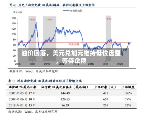 油价回落，美元兑加元维持低位盘整	，等待企稳-第3张图片
