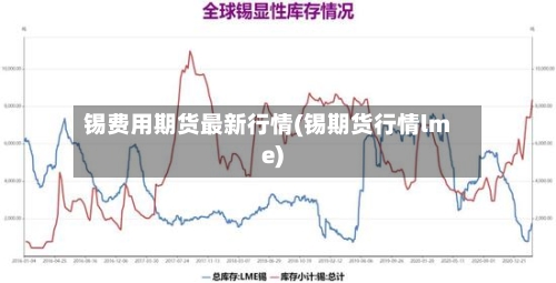 锡费用期货最新行情(锡期货行情lme)-第1张图片