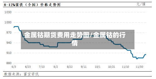 金属钴期货费用走势图/金属钴的行情-第3张图片