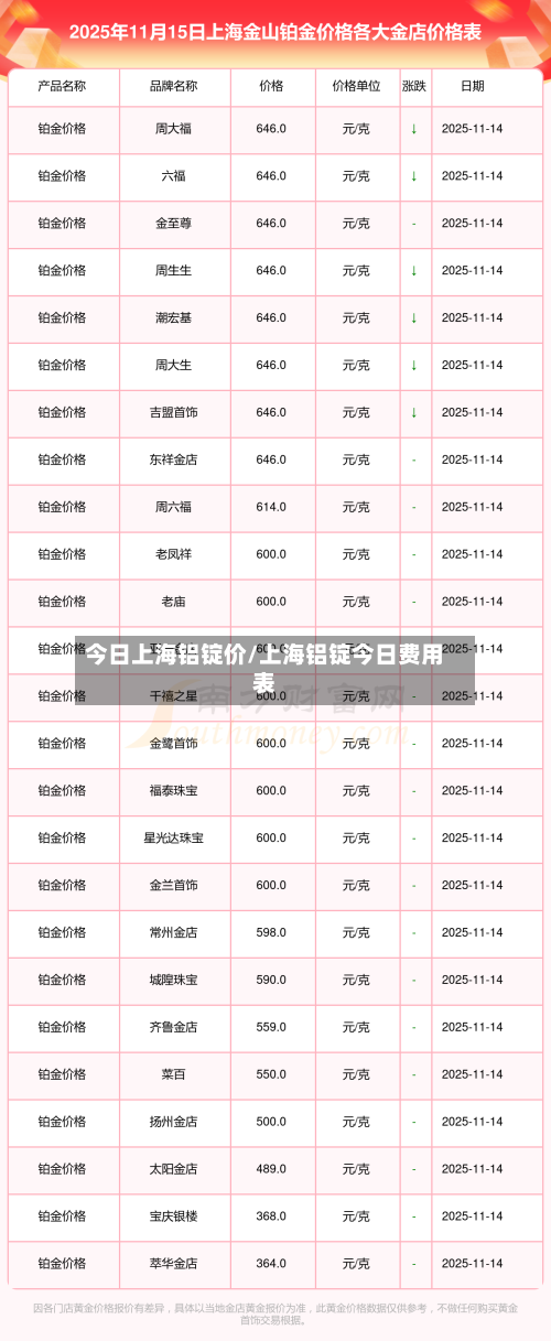 今日上海铝锭价/上海铝锭今日费用表-第2张图片